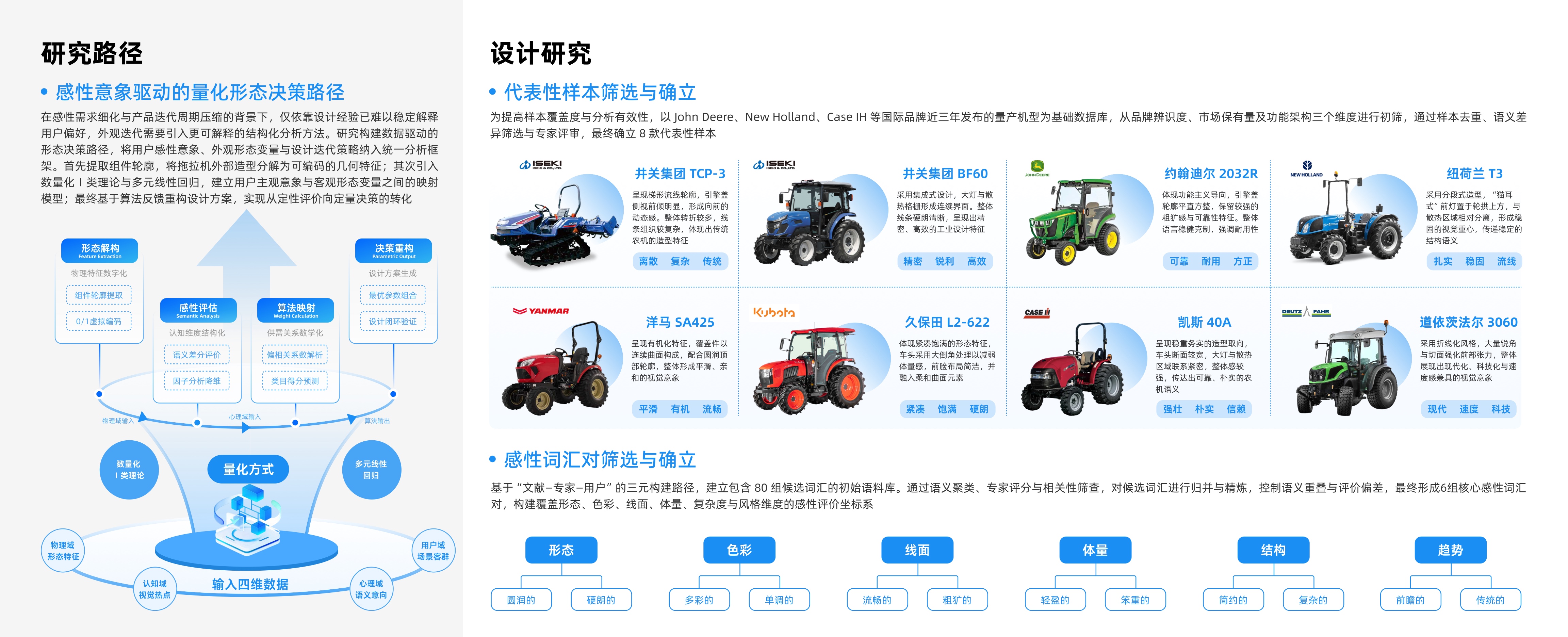 拖拉机外观迭代研究路径和竞品样本