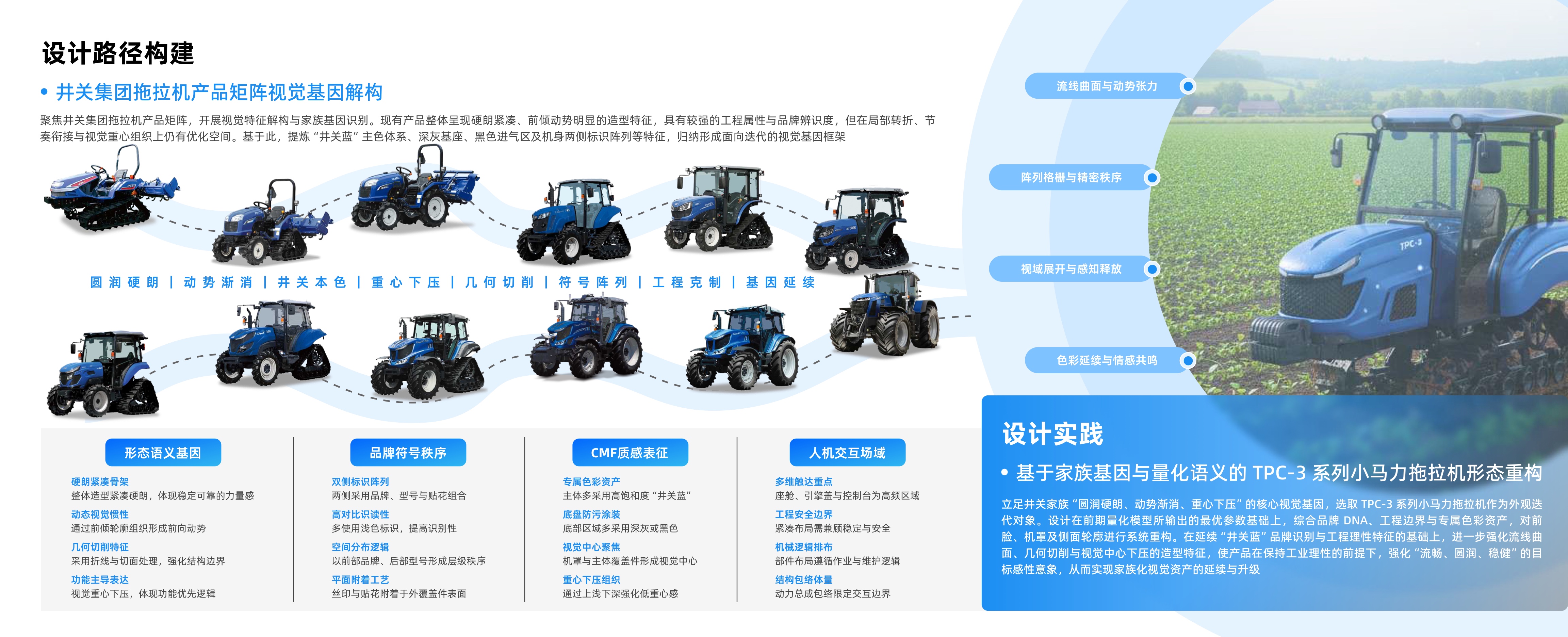 拖拉机产品矩阵视觉基因构建